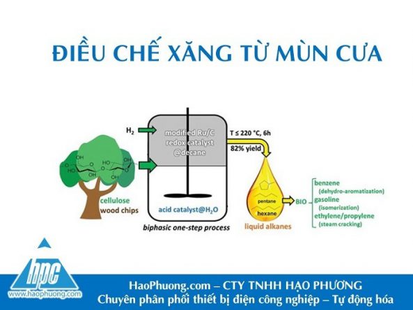 HAO PHUONG CORP