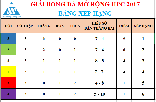 nổi bật vòng 3 giải bóng đá, ảnh 21