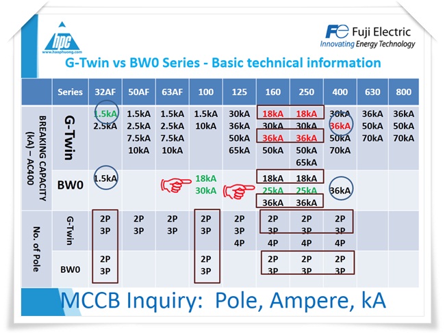 MCCB BWO Fuji Electric, ảnh 4