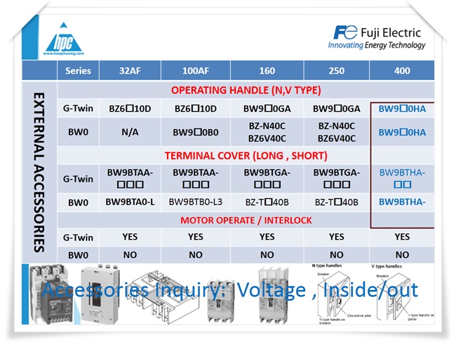 MCCB BWO Fuji Electric, ảnh 8