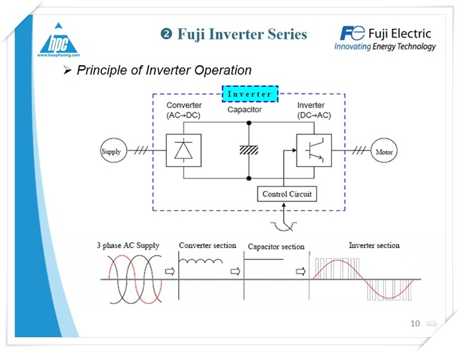 fuji inverter, ảnh 2