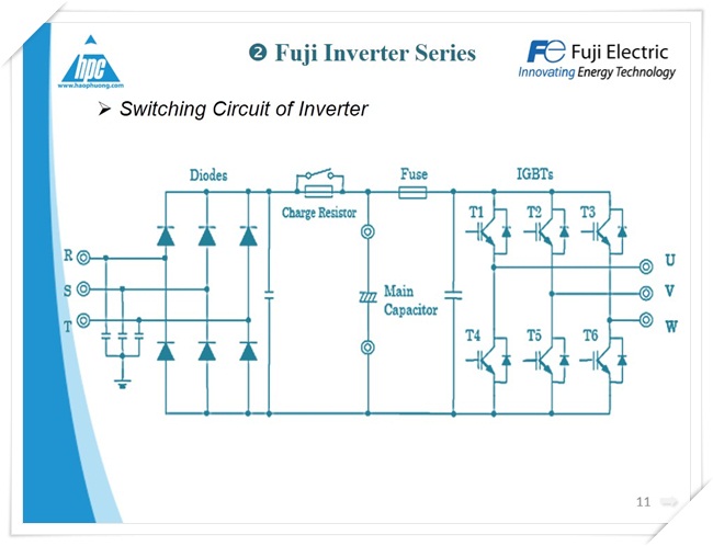 fuji inverter, ảnh 3