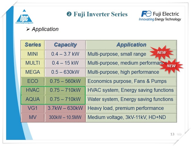 Biến tần FRENIC HVAC, Fuji Electric, ảnh 2