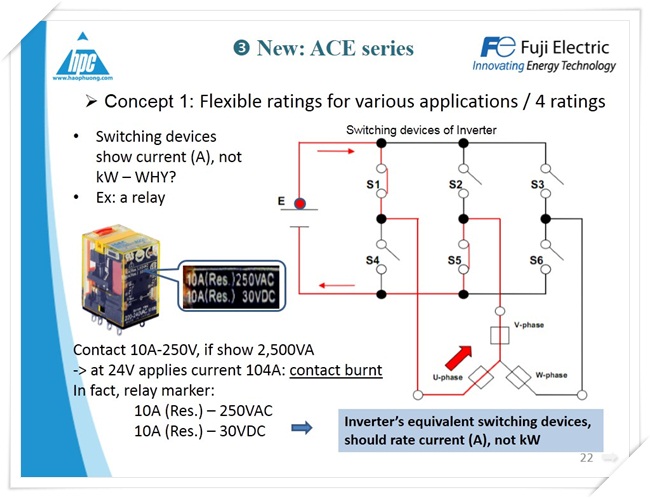 Biến tần FRENIC ACE, ảnh 4