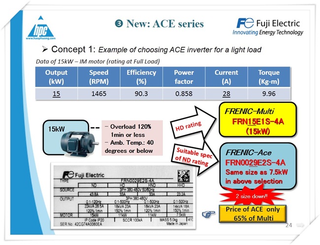 Biến tần FRENIC ACE, ảnh 6