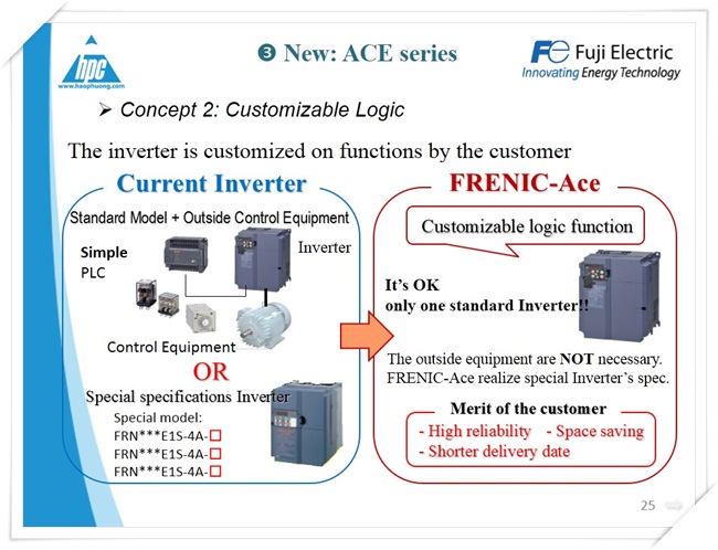 Biến tần FRENIC ACE, ảnh 7