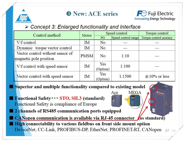 Biến tần FRENIC ACE, ảnh 9