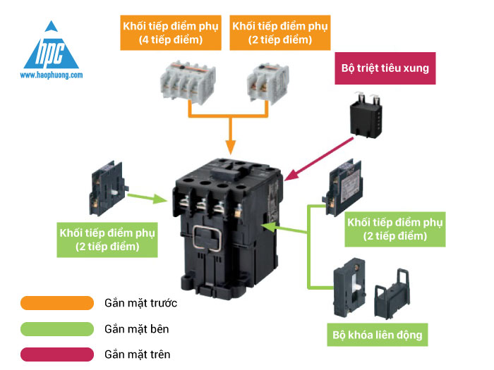 Contactor FJ Fuji Electric – Chất lượng vượt trội trong tầm tay bạn