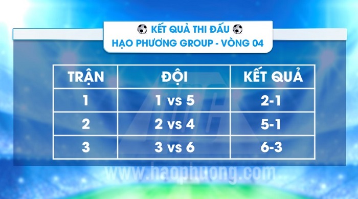 Kết quả vòng 4