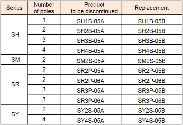 Đế Relay dòng SH, SM, SR và SY