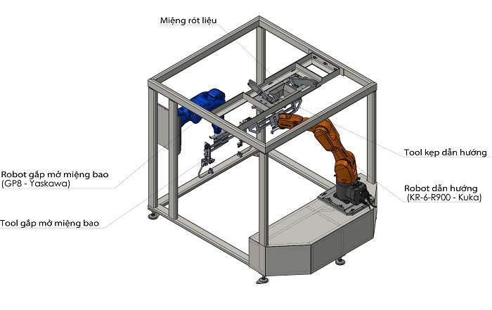 robot đóng bao bì tự động, xếp bao bì tự động.