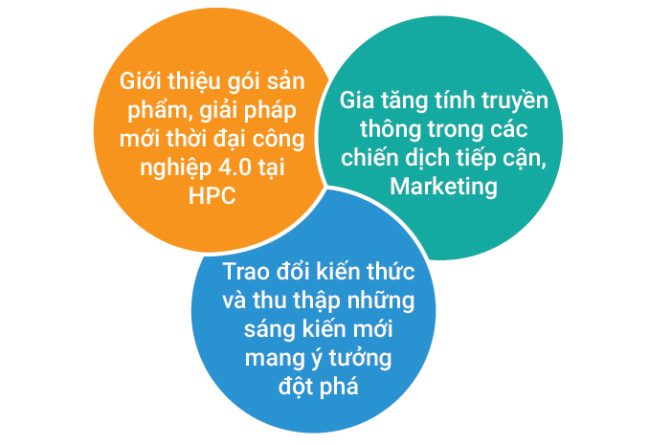 HAO PHUONG CORP