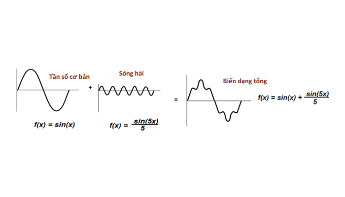 Tác hại của sóng hài