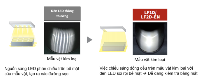 Đèn LED IDEC 1