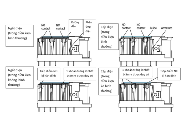 Chi tiết chức năng của relay dẫn hướng bằng lực