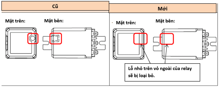 Thay đổi về hình dạng vỏ ngoài của relay