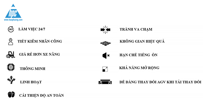 agv-phuong-thuc-van-chuyen-thong-minh-7