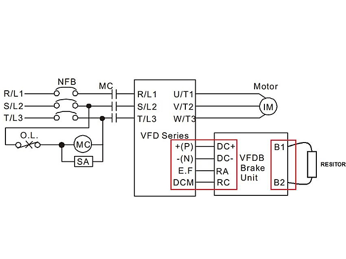 Những điều thú vị về Braking Unit