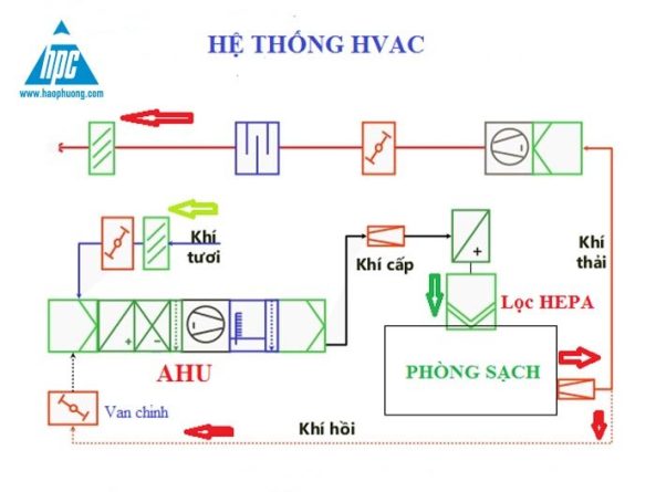 HAO PHUONG CORP