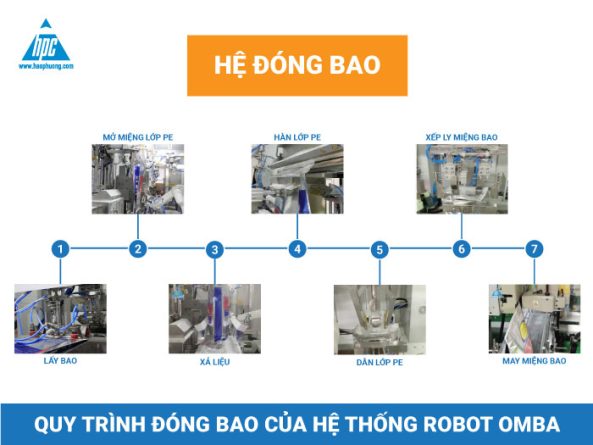 HAO PHUONG CORP