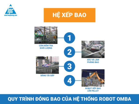 HAO PHUONG CORP