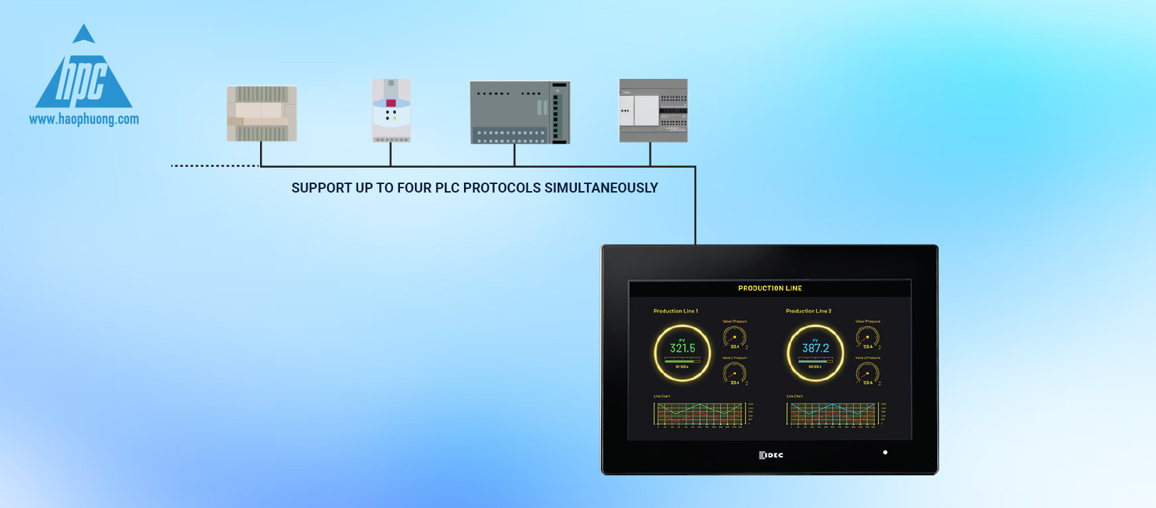 Nhiều giao thức – Hỗ trợ đồng thời bốn giao thức PLC khác nhau