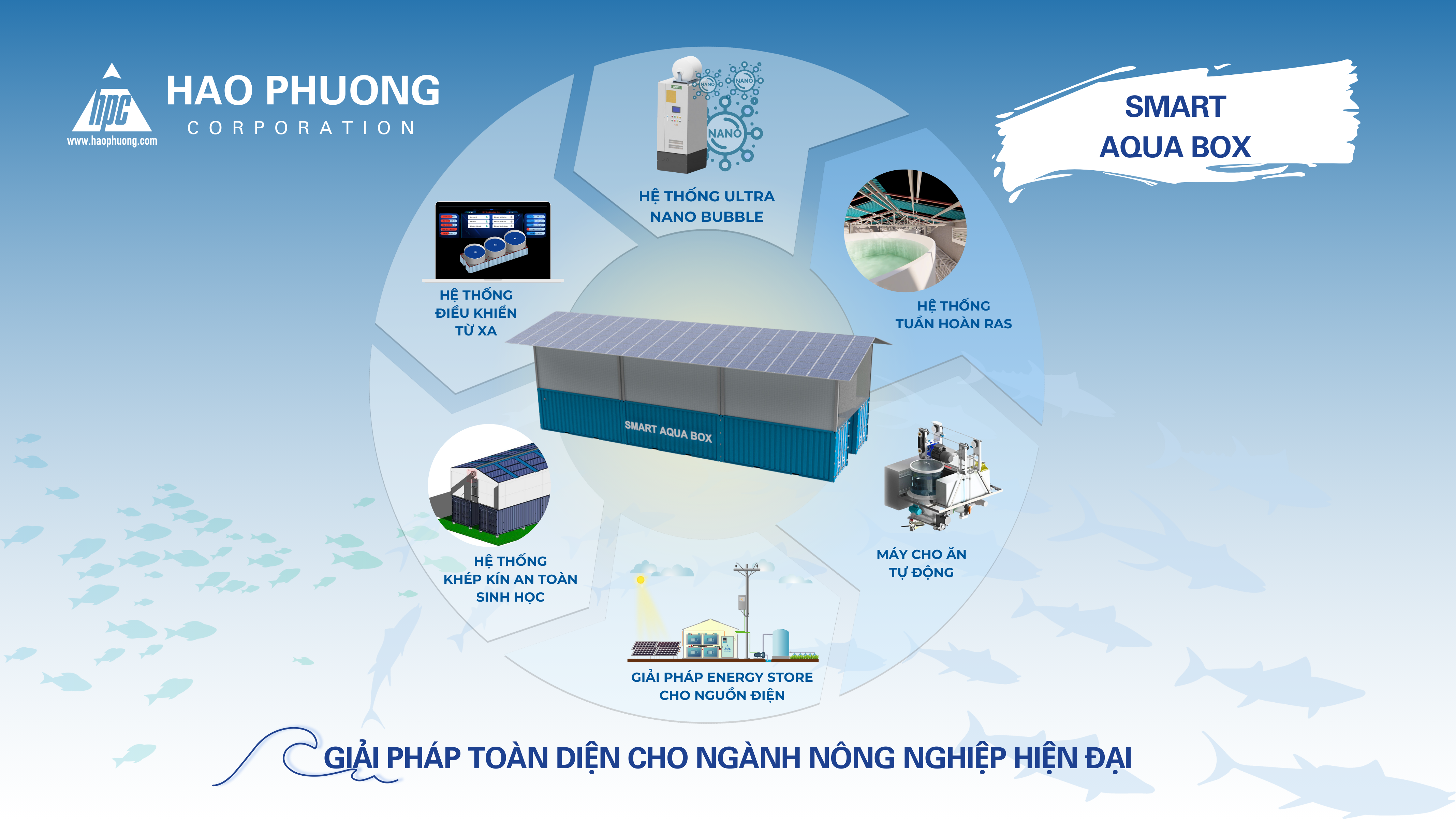 SMART AQUA BOX – GIẢI PHÁP TOÀN DIỆN CHO NGÀNH NÔNG NGHIỆP HIỆN ĐẠI