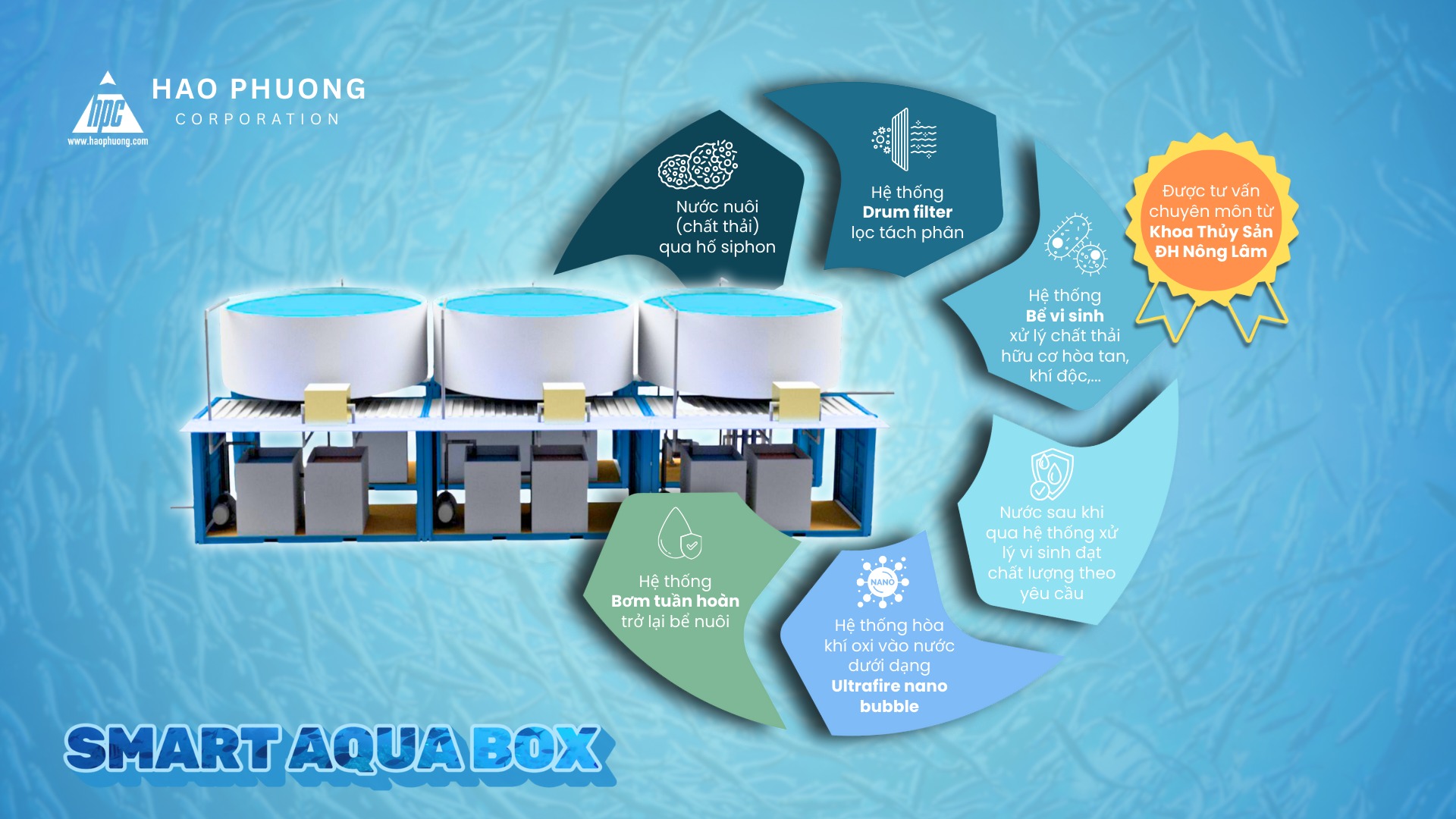 công nghệ lỗi smart aquabox