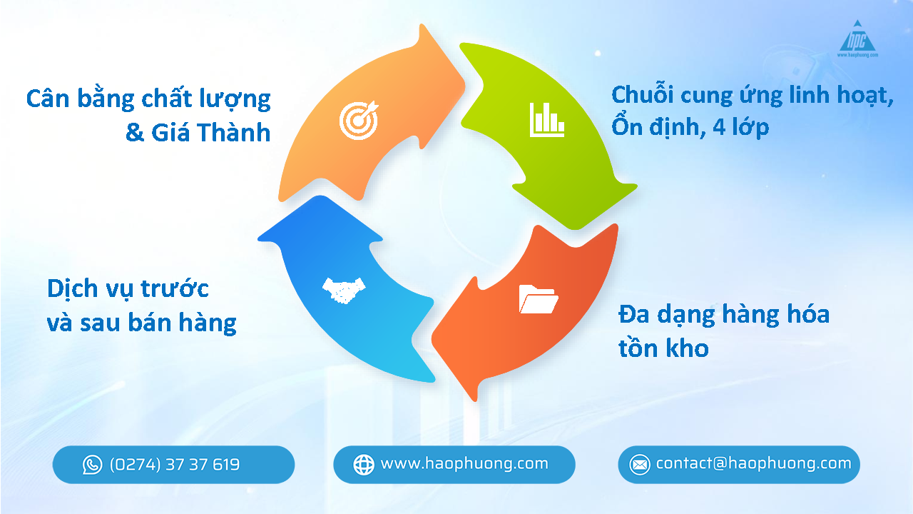 HẠO PHƯƠNG – BƯỚC TIẾN MẠNH MẼ TRONG CHÍNH SÁCH CẠNH TRANH 2025