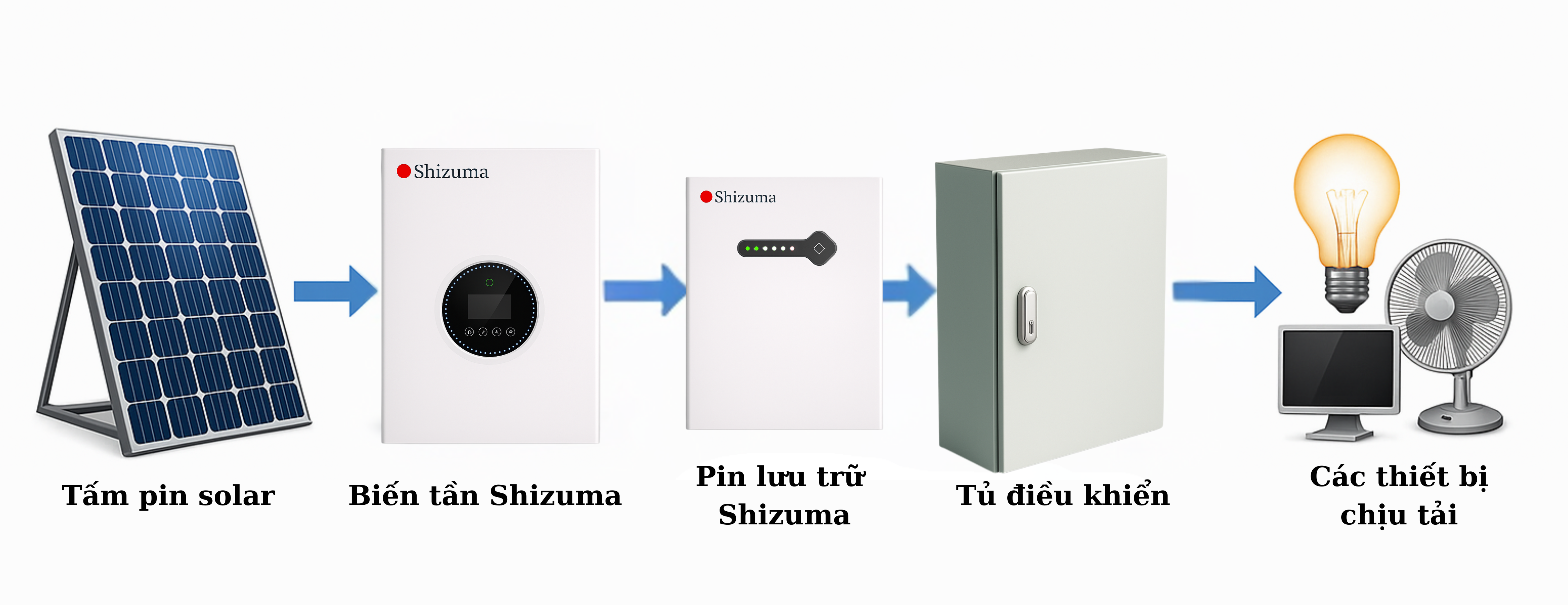 sơ đồ giải pháp lưu trữ năng lượng tổng thể shizuma Bess