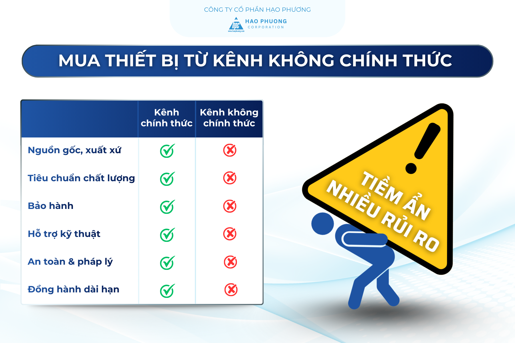 NHỮNG RỦI RO TIỀM ẨN KHI MUA THIẾT BỊ THANG MÁY TỪ CÁC KÊNH KHÔNG CHÍNH THỨC